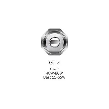 GT Cores