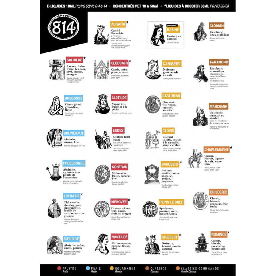 Concentré Mérovée